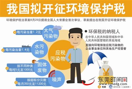 全国人大常委会审议《环境保护税法(草案)》