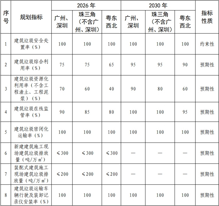 㶫ʡסͳ罨ӡ㶫ʡȾι滮2024-2030꣩