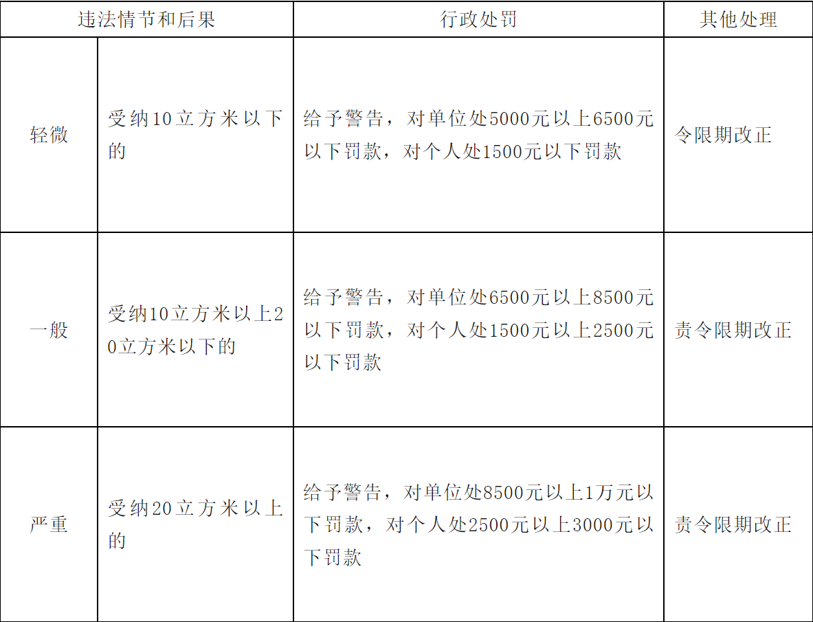 广东执法实务丨擅自设立弃置场受纳建筑垃圾的行政处罚