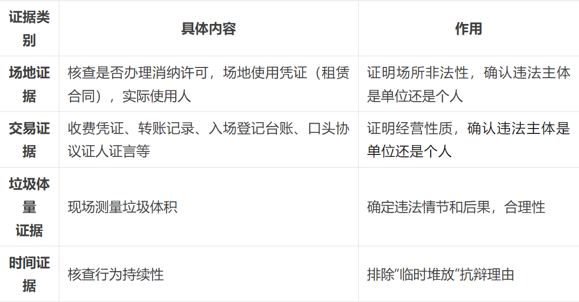 广东执法实务丨擅自设立弃置场受纳建筑垃圾的行政处罚