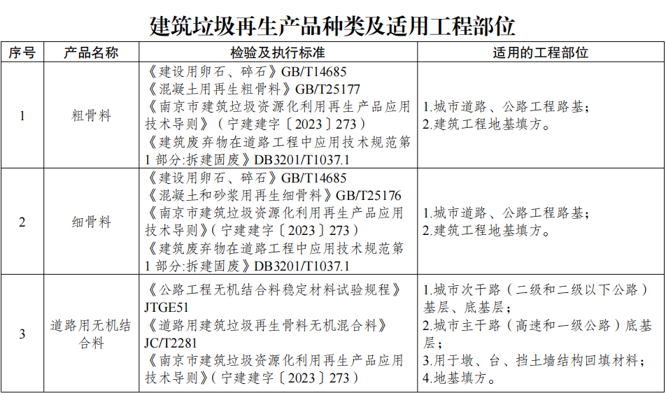 �Ͼ�������Ͷ�ʹ��̣�������������Ʒʹ�ò�����15%