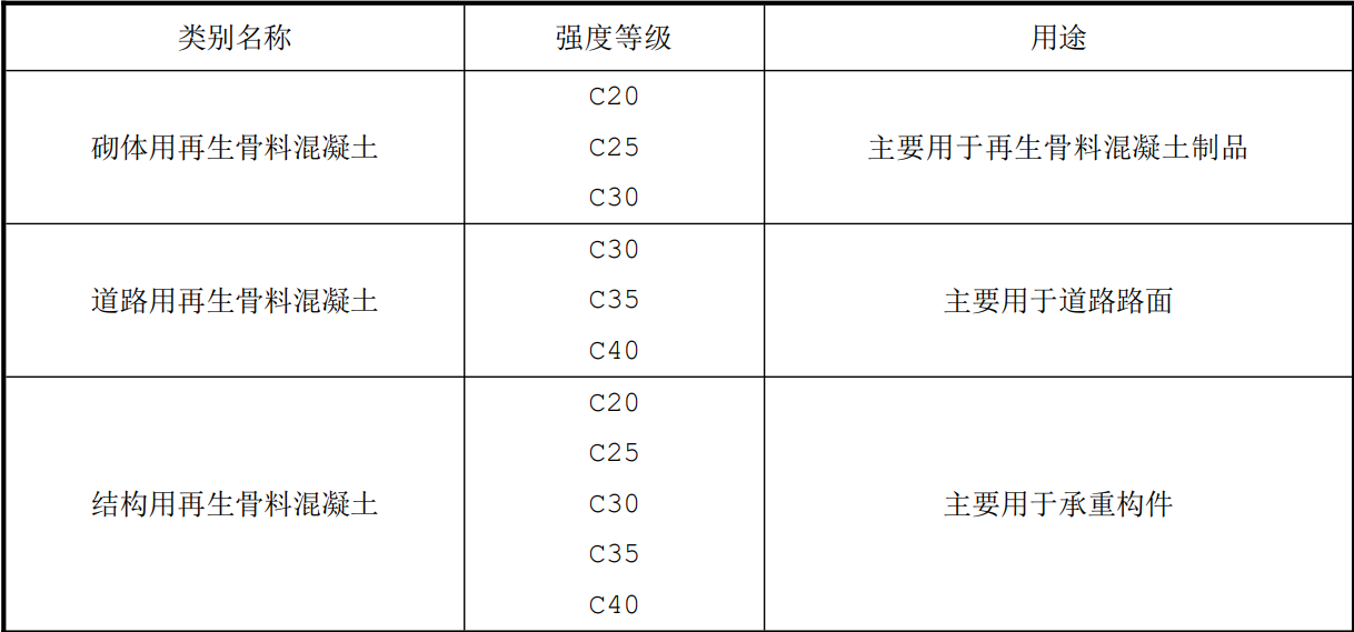 ���ұ�׼������ʩ���������������ü�����׼���޶����������1��