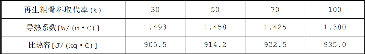 ���ұ�׼������ʩ���������������ü�����׼���޶����������1��