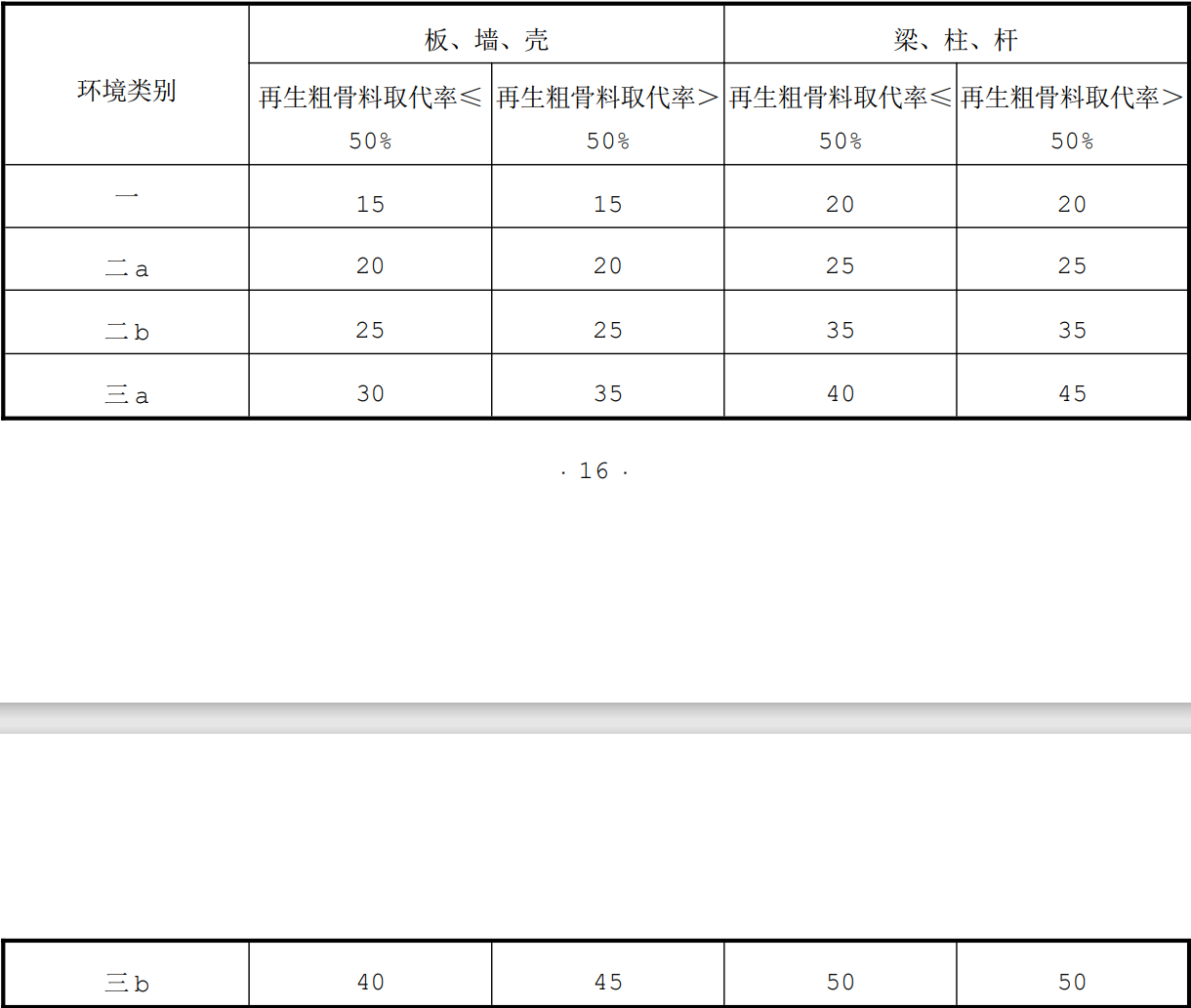 ���ұ�׼������ʩ���������������ü�����׼���޶����������1��