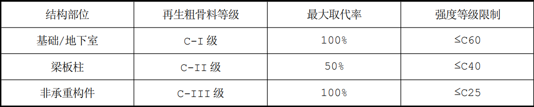 ���ұ�׼������ʩ���������������ü�����׼���޶����������1��