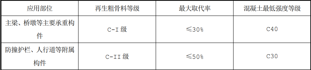 ���ұ�׼������ʩ���������������ü�����׼���޶����������1��