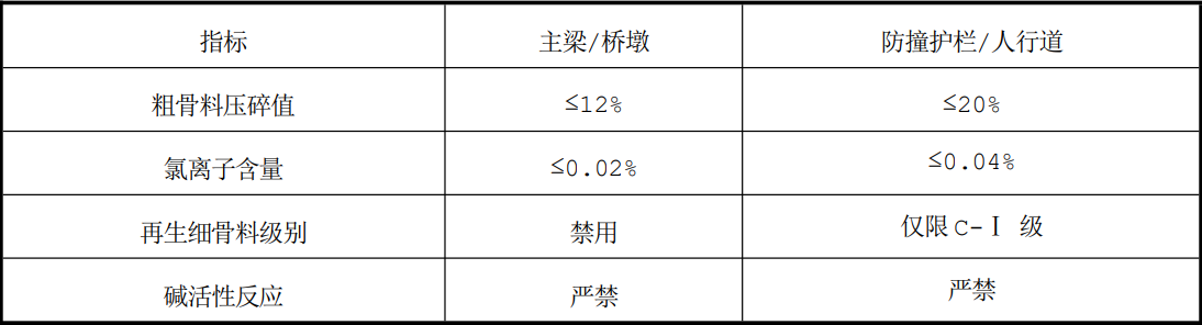 ���ұ�׼������ʩ���������������ü�����׼���޶����������1��