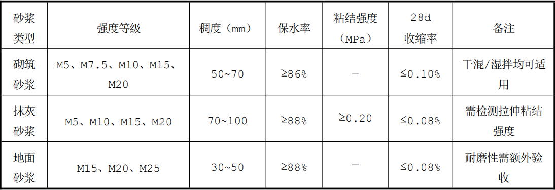���ұ�׼������ʩ���������������ü�����׼���޶����������1��