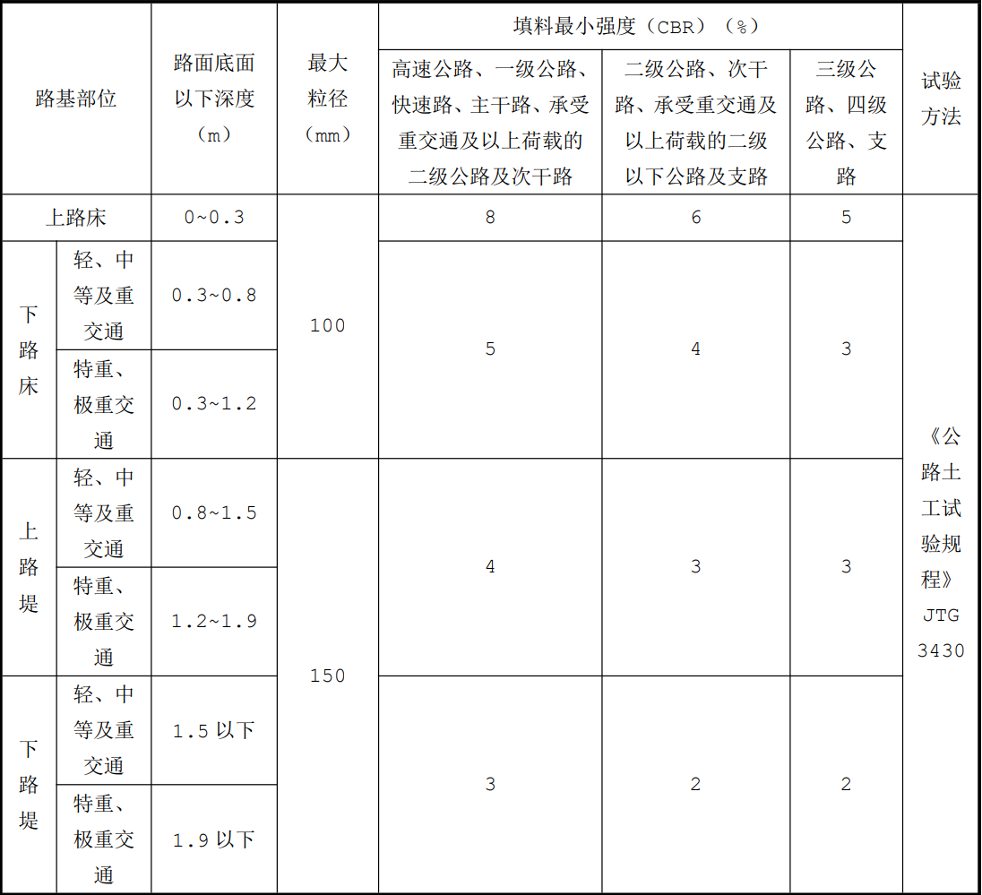 ���ұ�׼������ʩ���������������ü�����׼���޶����������1��