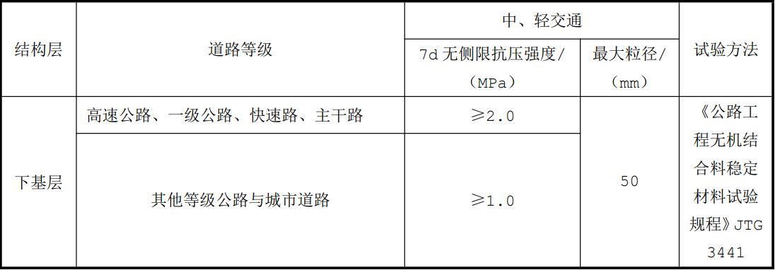 ���ұ�׼������ʩ���������������ü�����׼���޶����������1��