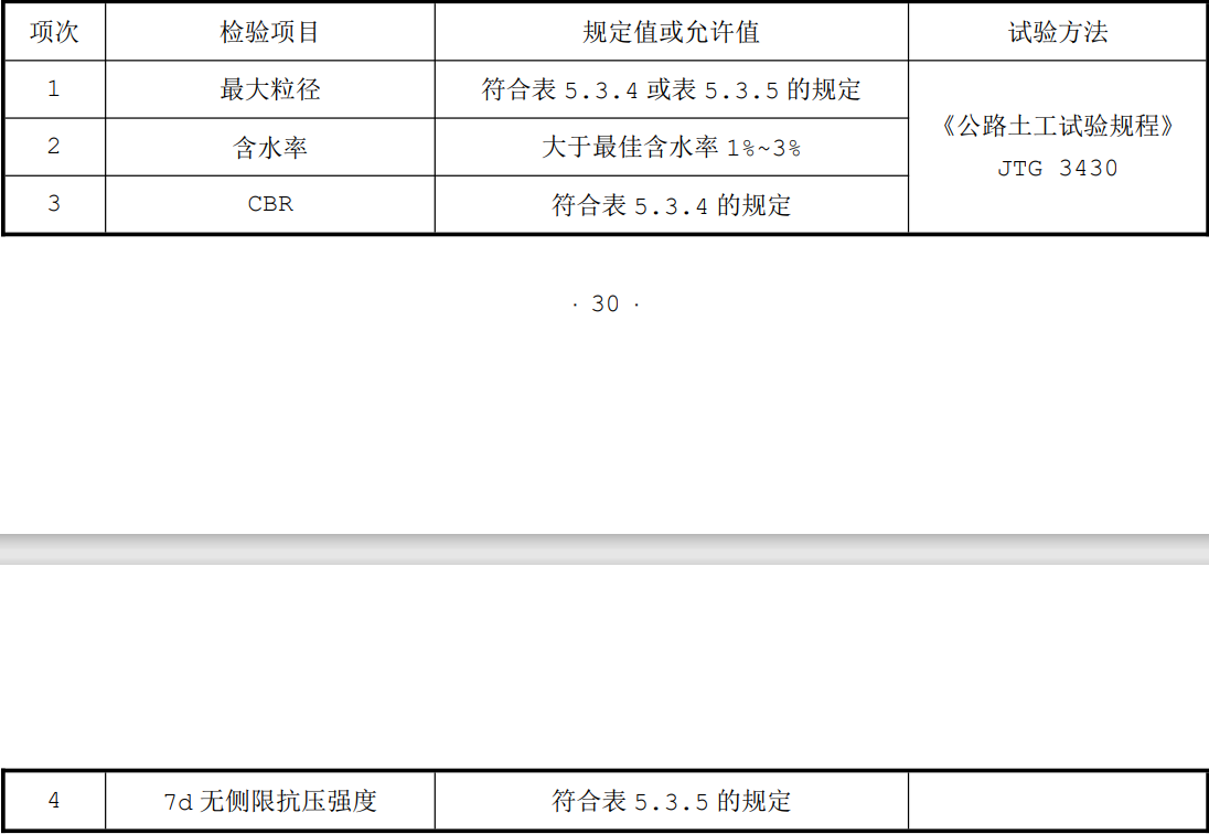 ���ұ�׼������ʩ���������������ü�����׼���޶����������1��