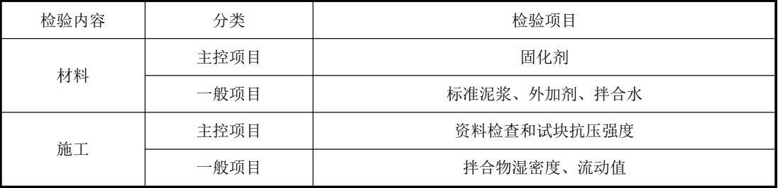 ���ұ�׼������ʩ���������������ü�����׼���޶����������2��