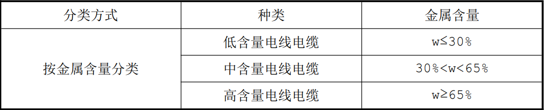 ���ұ�׼������ʩ���������������ü�����׼���޶����������2��