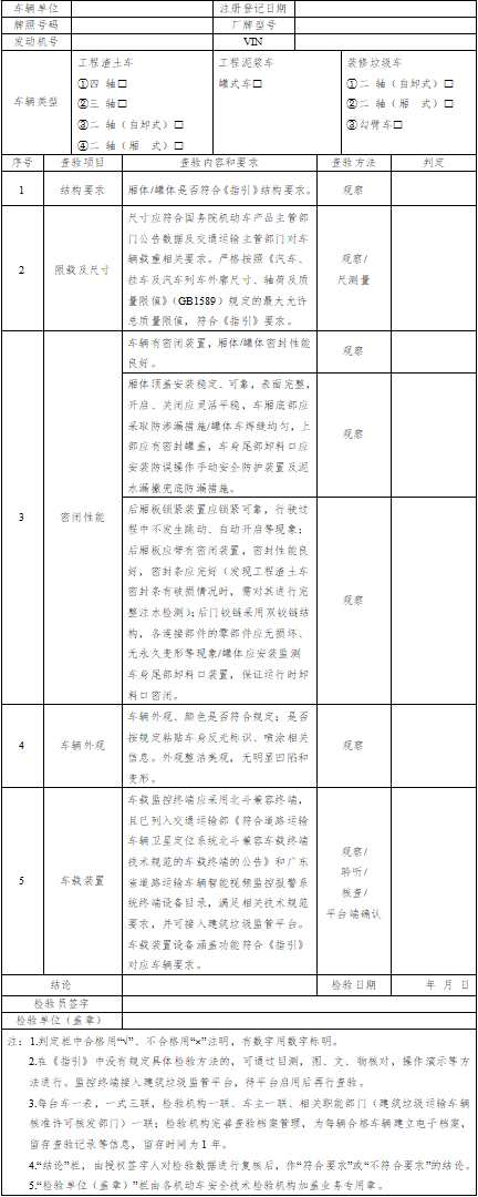 ��ͷ�еط���׼����ͷ�н����������䳵�����鼼��ָ������2026��1��1����ʵʩ