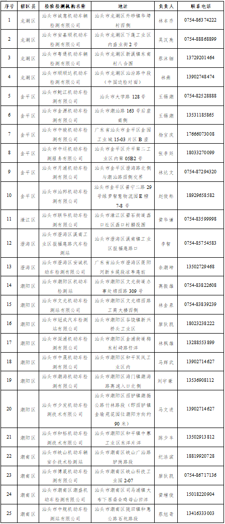 ��ͷ�еط���׼����ͷ�н����������䳵�����鼼��ָ������2026��1��1����ʵʩ