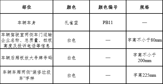 ��ͷ�еط���׼����ͷ�н����������䳵�����鼼��ָ������2026��1��1����ʵʩ