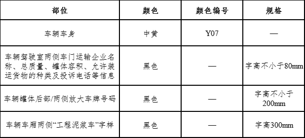 ��ͷ�еط���׼����ͷ�н����������䳵�����鼼��ָ������2026��1��1����ʵʩ