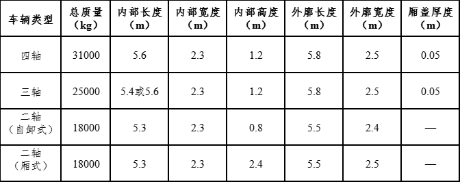 ��ͷ�еط���׼����ͷ�н����������䳵�����鼼��ָ������2026��1��1����ʵʩ