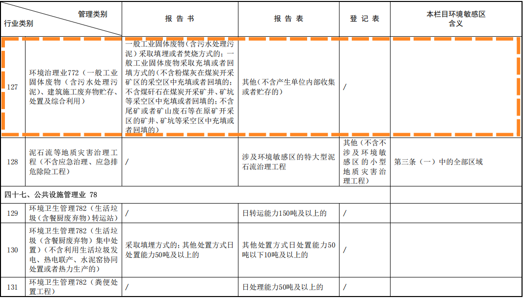 ��������Ŀ����Ӱ�����۷��������¼�����̶���ȾԴ�������ɷ��������¼���޶��������