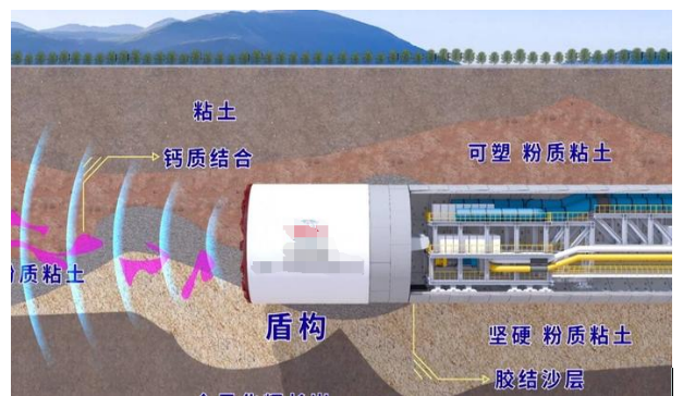 �ܹ�������Ч�ʴ�������Դ�����ùؼ������о�