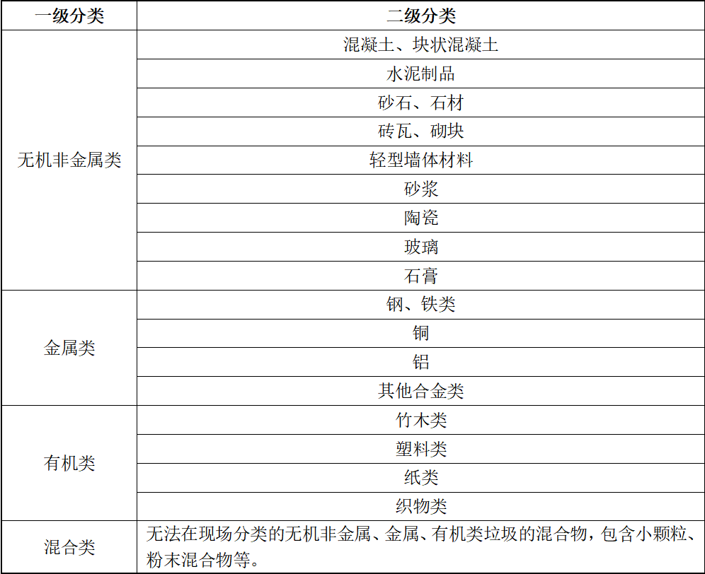 ����ʡ�ط���׼������ʡ����������Դ�����ü���ָ�ϡ��������������1��