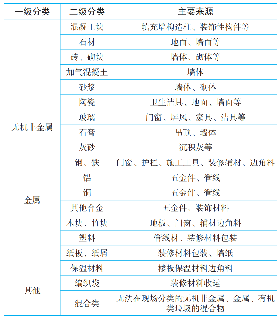 �����׼��װ��������ϸ����ѡ������̡����