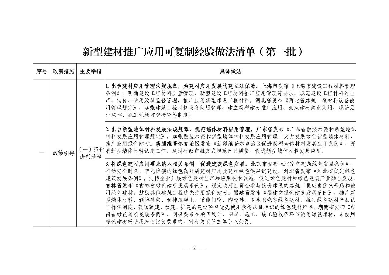 ס�����罨�貿ӡ�������ͽ����ƹ�Ӧ�ÿɸ��ƾ��������嵥��