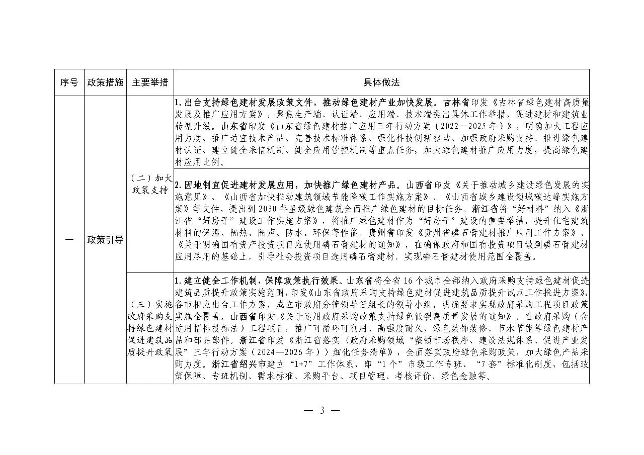 ס�����罨�貿ӡ�������ͽ����ƹ�Ӧ�ÿɸ��ƾ��������嵥��