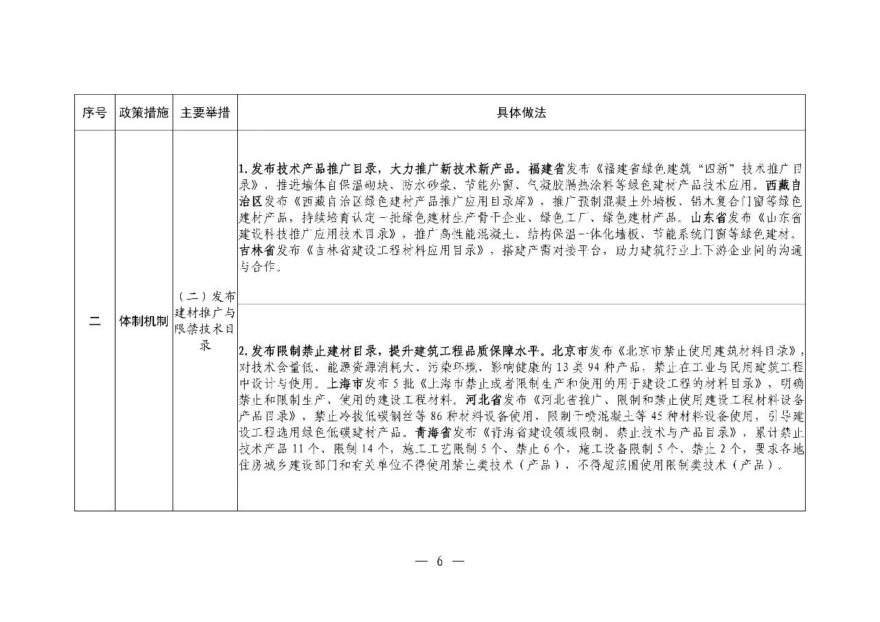 ס�����罨�貿ӡ�������ͽ����ƹ�Ӧ�ÿɸ��ƾ��������嵥��