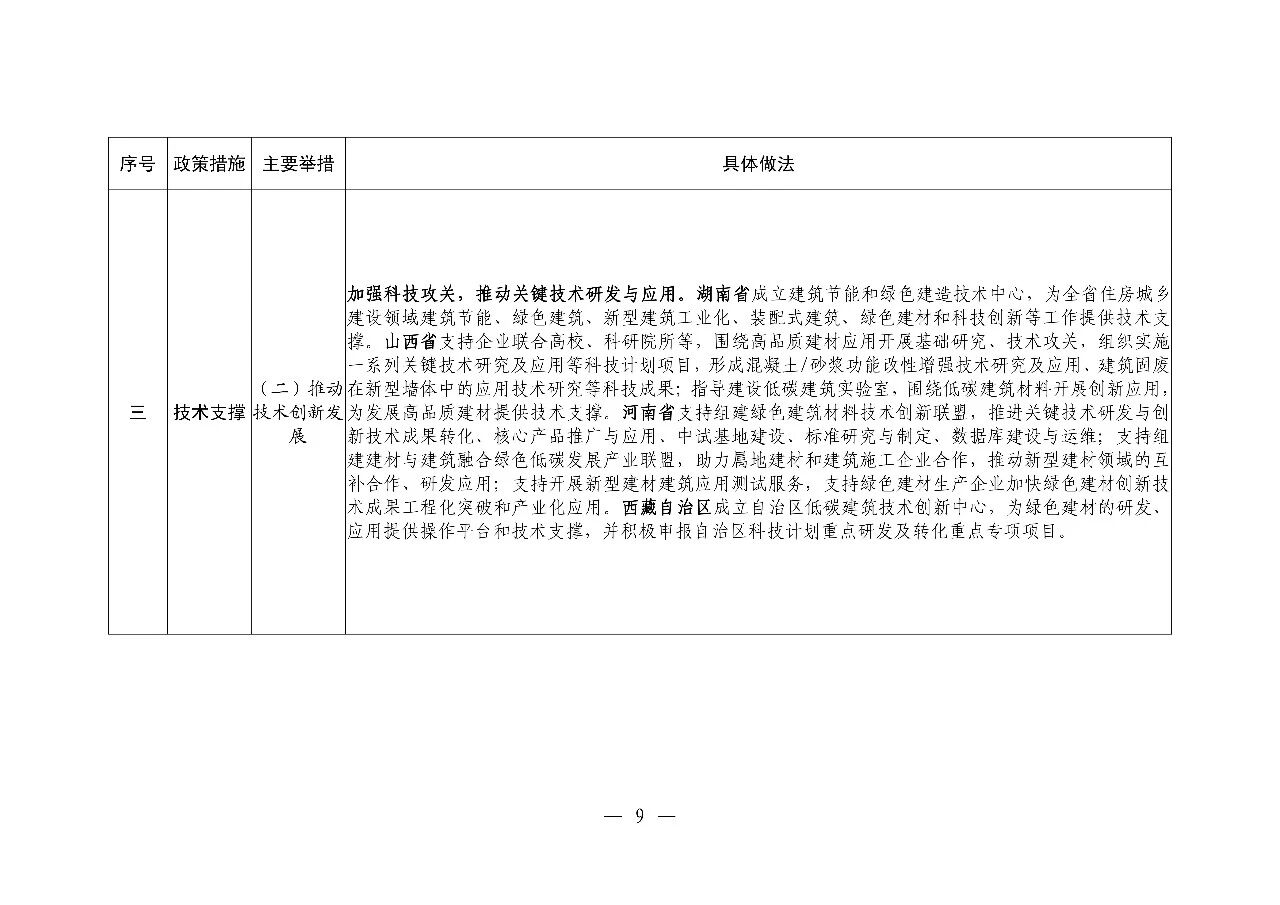 ס�����罨�貿ӡ�������ͽ����ƹ�Ӧ�ÿɸ��ƾ��������嵥��