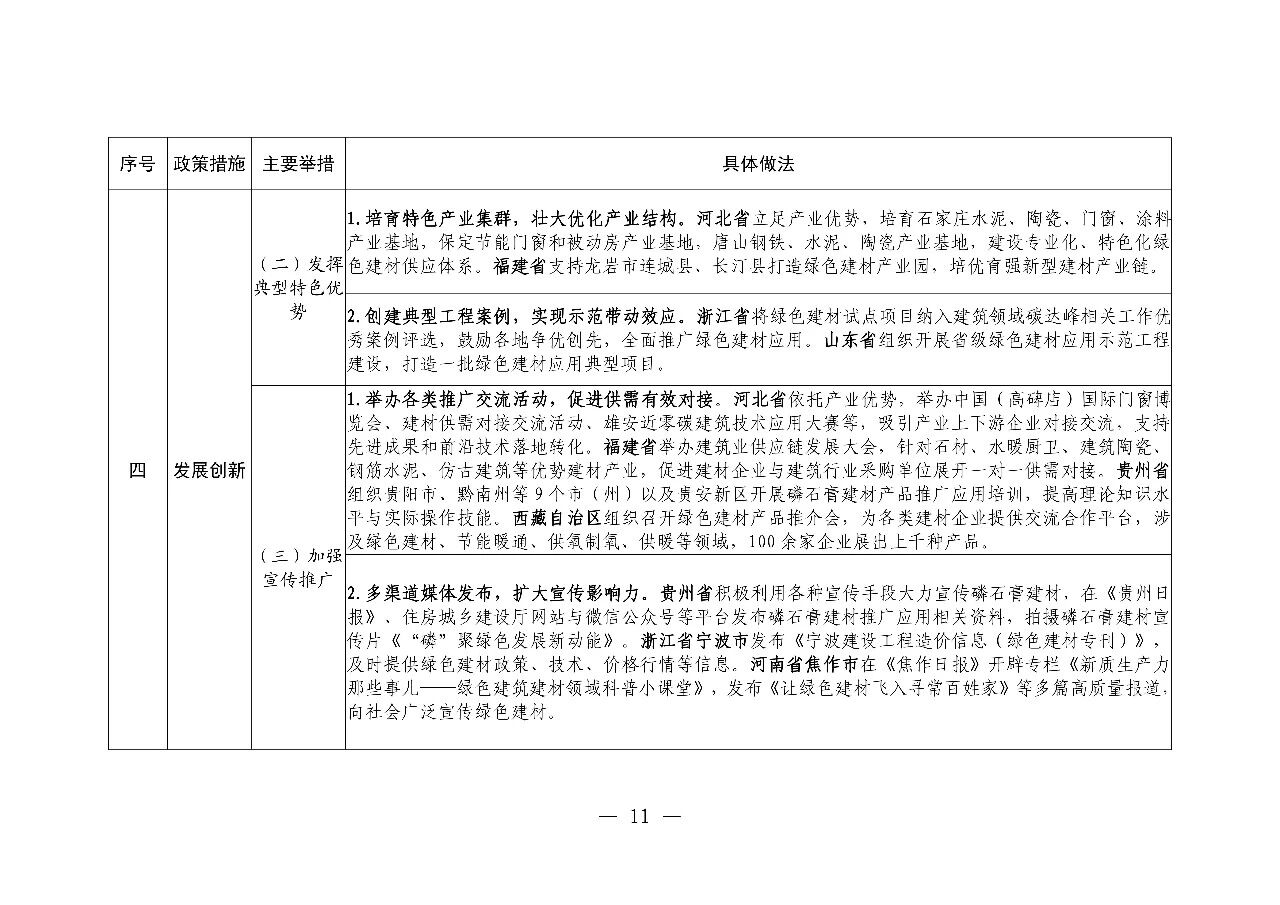 ס�����罨�貿ӡ�������ͽ����ƹ�Ӧ�ÿɸ��ƾ��������嵥��
