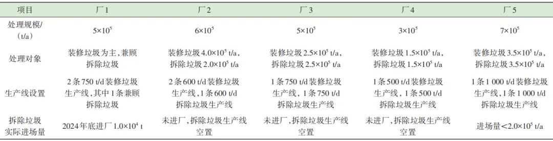 ǳ��װ��������Դ�����ù�������滮����ӪҪ��