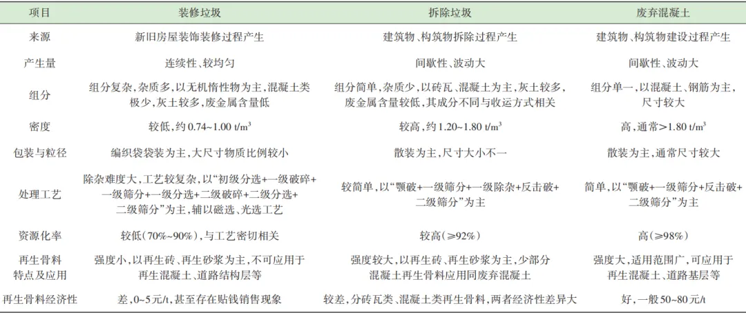 ǳ��װ��������Դ�����ù�������滮����ӪҪ��