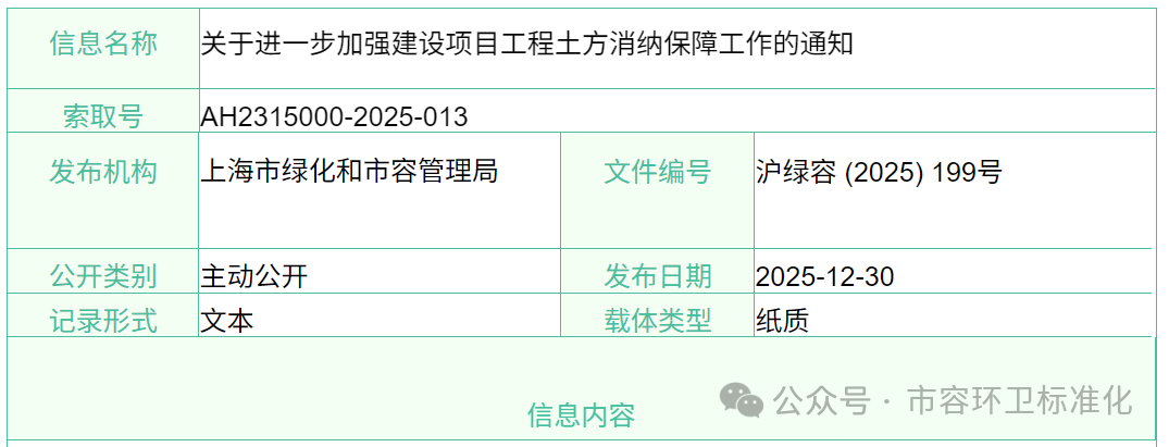 上海市进一步加强建设项目工程土方消纳保障工作
