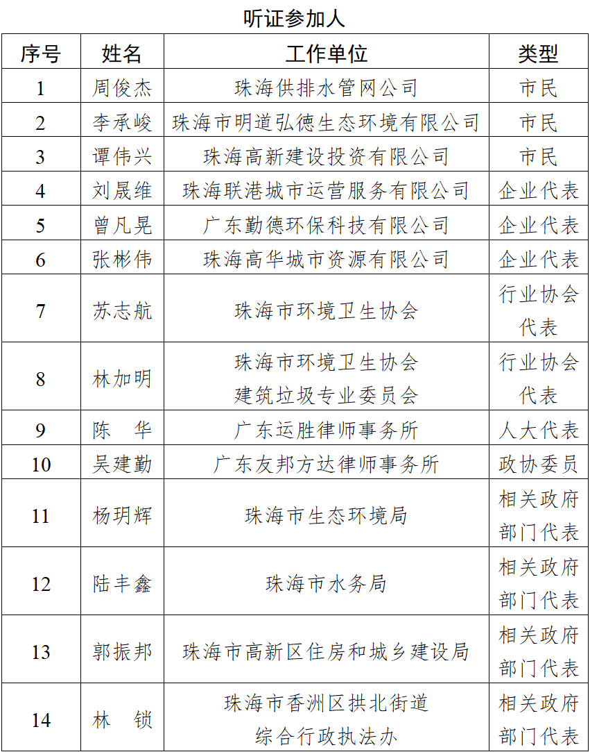 �麣�г��й����ֽ����н����������������ݰ���֤��