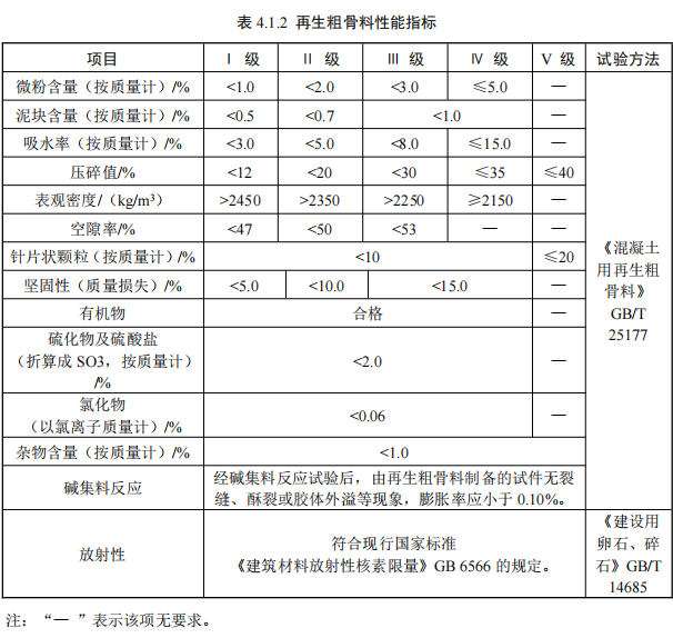 ����ʡ��������������Դ�����ò�ƷӦ�ü���������ָ��