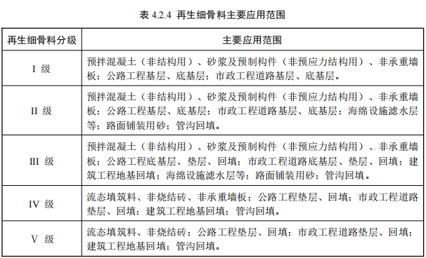 ����ʡ��������������Դ�����ò�ƷӦ�ü���������ָ��