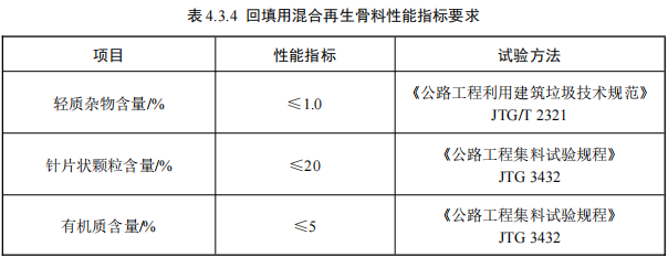 ����ʡ��������������Դ�����ò�ƷӦ�ü���������ָ��