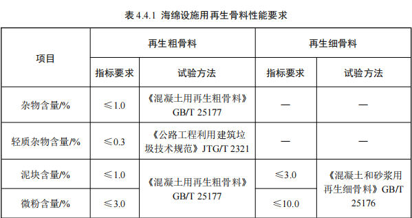 ����ʡ��������������Դ�����ò�ƷӦ�ü���������ָ��