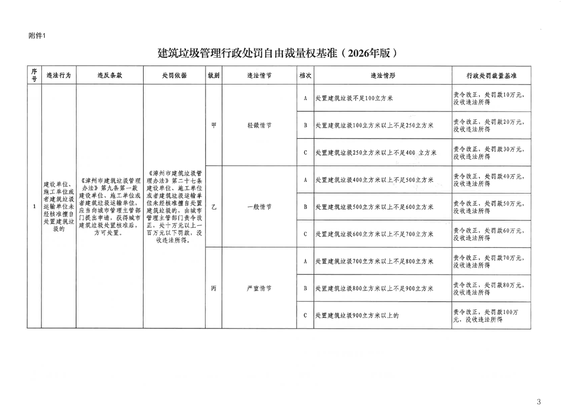 �����з����������������������������ɲ���Ȩ��׼��