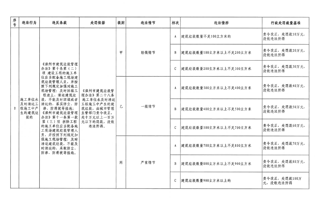 �����з����������������������������ɲ���Ȩ��׼��