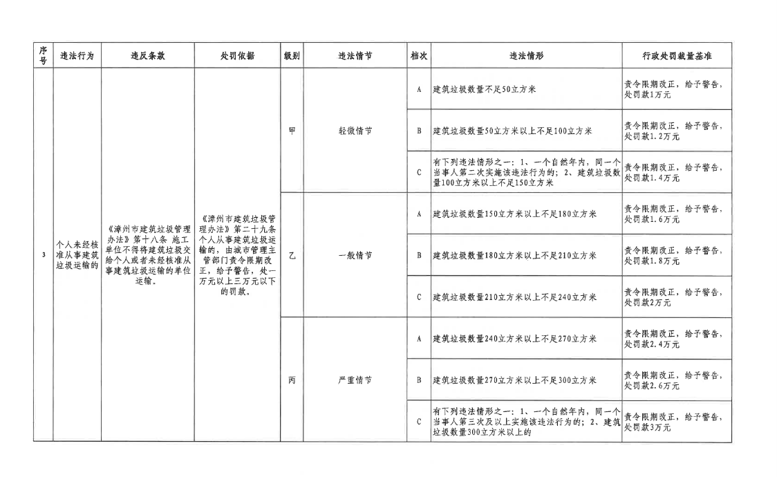 �����з����������������������������ɲ���Ȩ��׼��