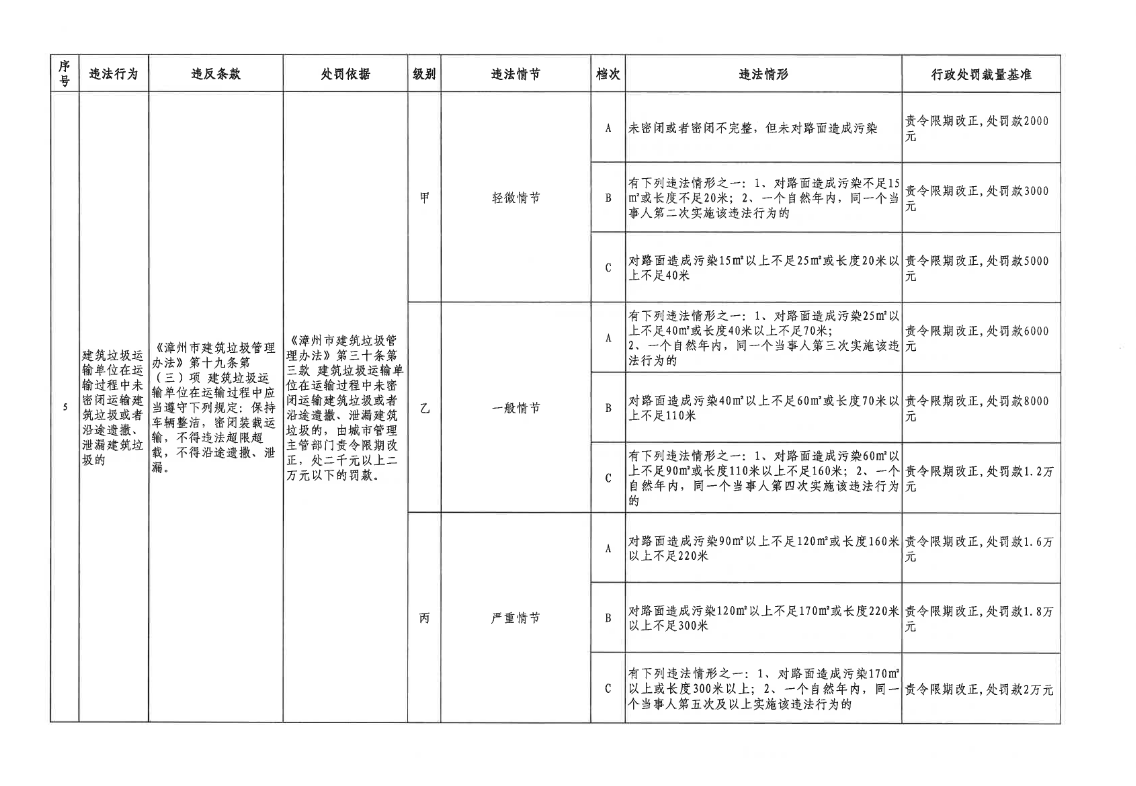 �����з����������������������������ɲ���Ȩ��׼��