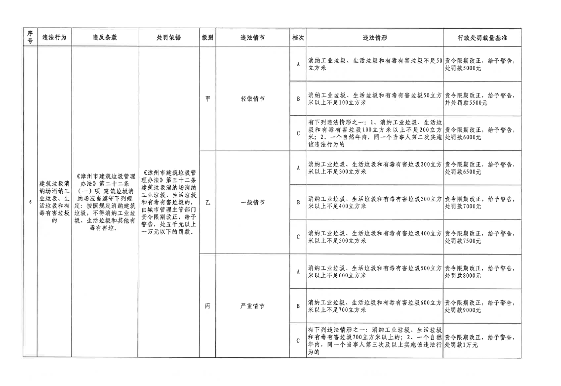 �����з����������������������������ɲ���Ȩ��׼��