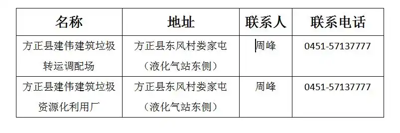 哈尔滨市方正县工程施工单位办理建筑垃圾处理方案备案须知