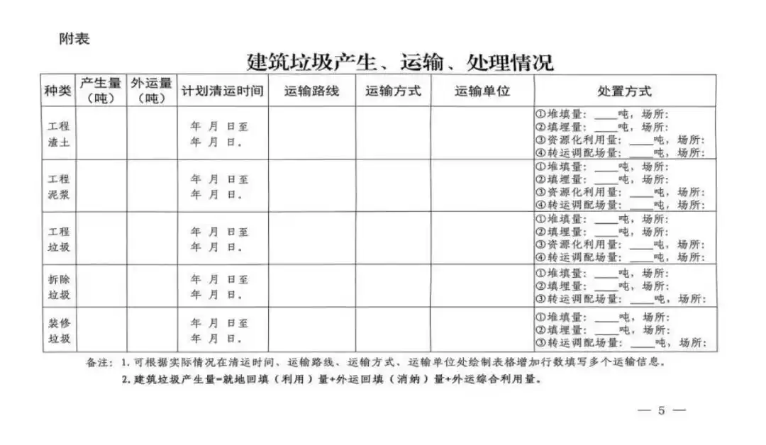哈尔滨市方正县工程施工单位办理建筑垃圾处理方案备案须知