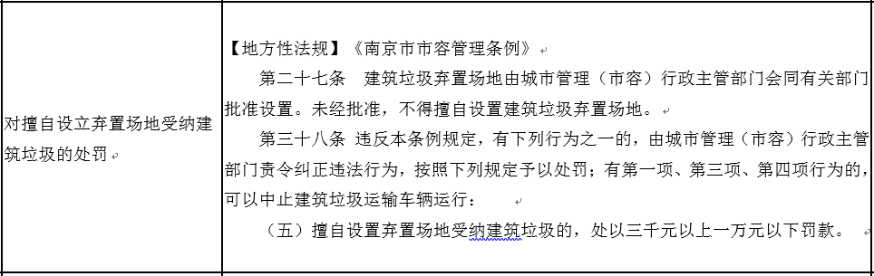 南京发布建筑垃圾行政执法典型案例