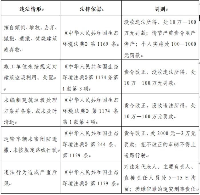 以案释法鸣警钟、依法排放护生态——深圳市福田区住房和建设局公布近期建筑废弃物违法排放典型案例