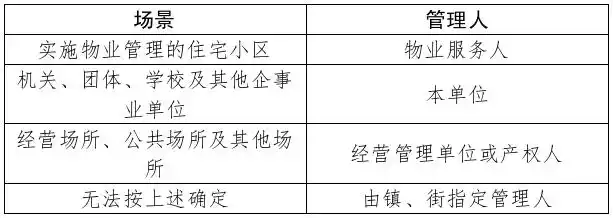 ���麣����������������������������2026��10��15����ʩ�У���ȷװ��װ����������Ҫ��
